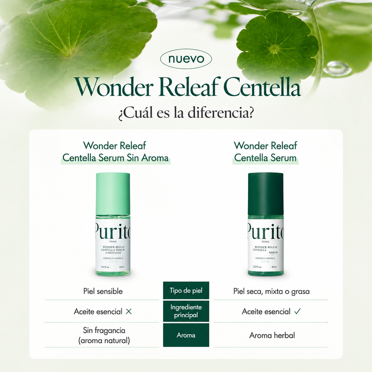 Kit Mini para Piel Sensible Wonder Releaf Centella Unscented