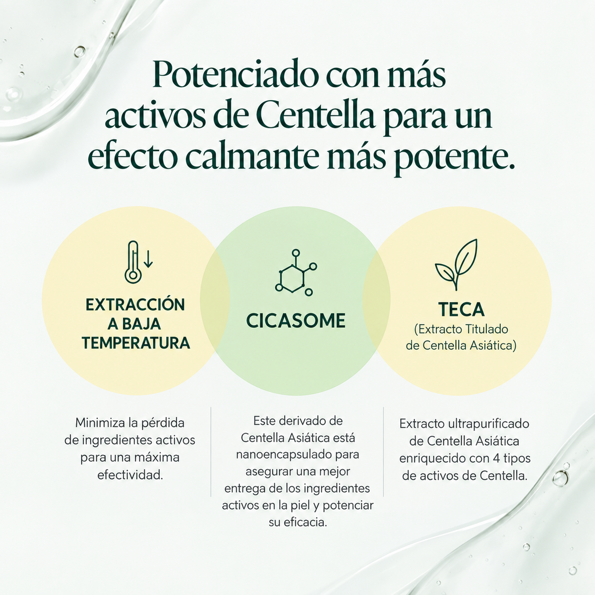 Kit Mini para Piel Sensible Wonder Releaf Centella Unscented