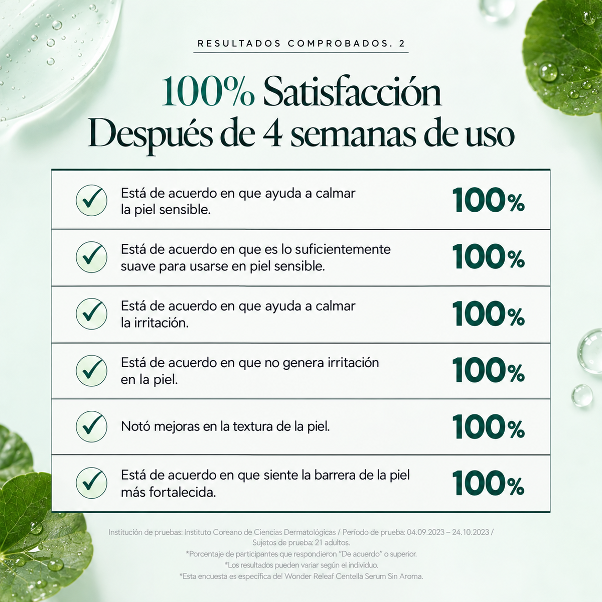 Kit Mini para Piel Sensible Wonder Releaf Centella Unscented